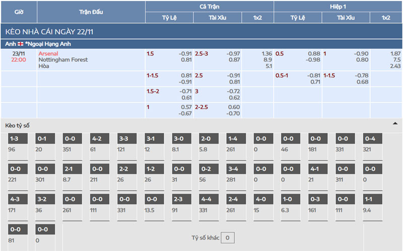 Nhận định kèo Arsenal vs Nottingham